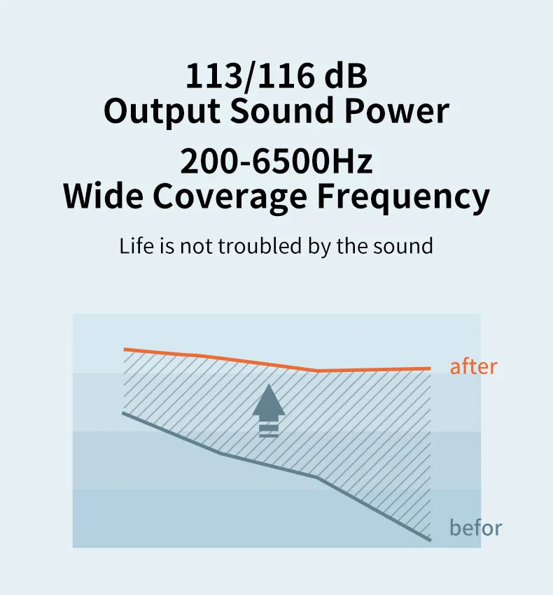 VoiceVivid™ ITC Mini Invisible Hearing Aids (App Controlled)