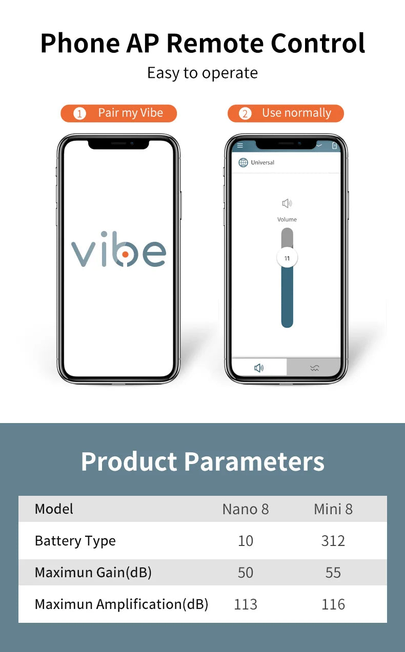 VoiceVivid™ ITC Mini Invisible Hearing Aids (App Controlled)