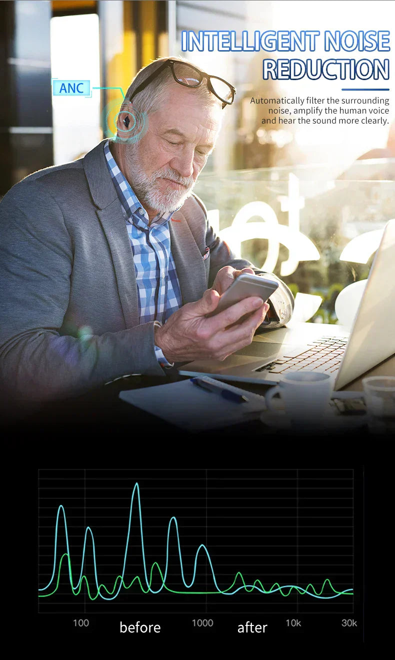 VoiceVivid™  CIC Hearing Aids (Pair Of 2)